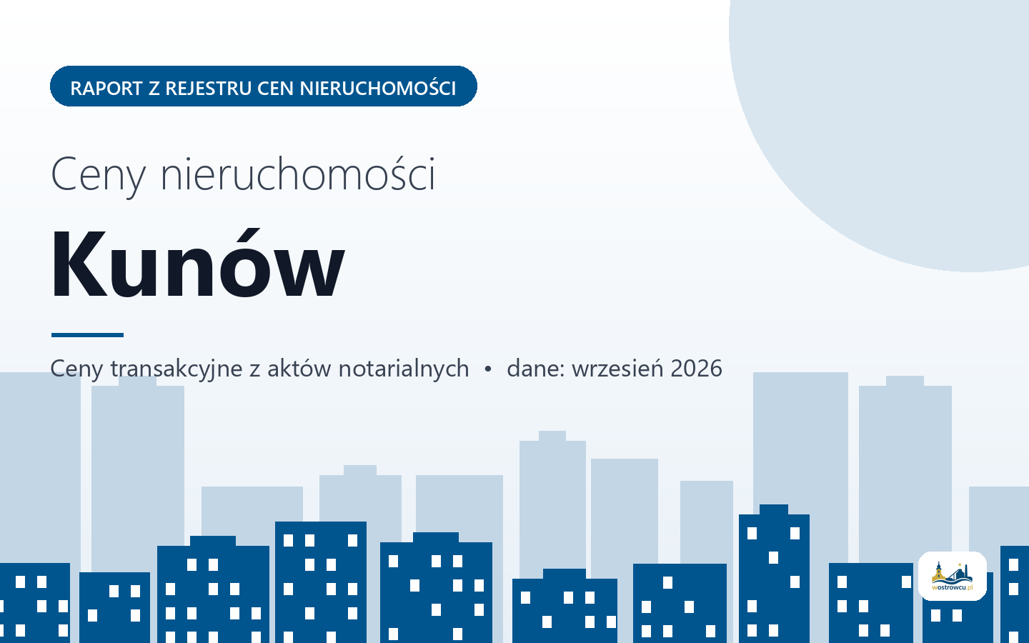 Ceny nieruchomości w mieście Kunów - raport z rejestru cen