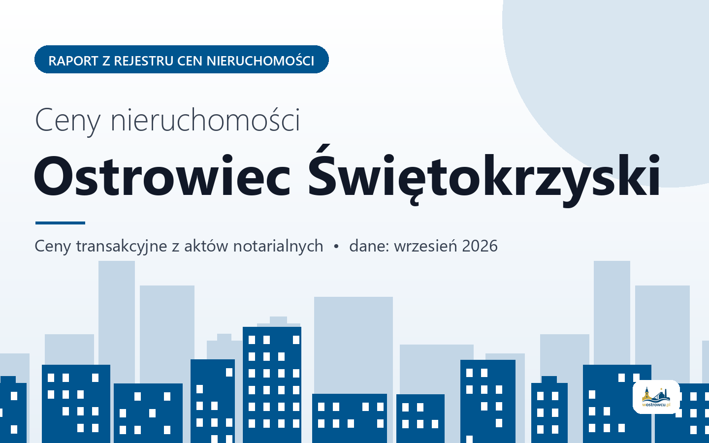 Ceny nieruchomości w Ostrowcu Świętokrzyskim - raport z rejestru cen